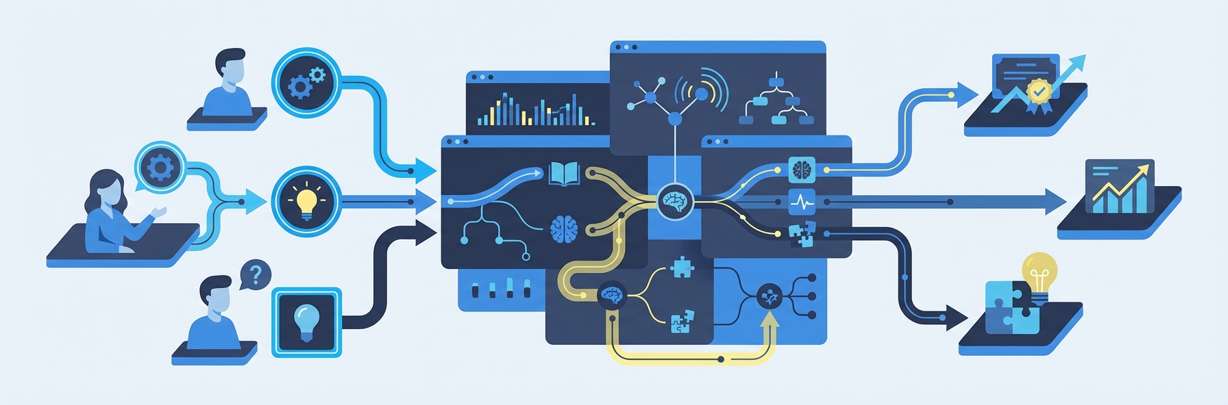 Illustration for section: Current Adaptive Testing Tools and Platforms