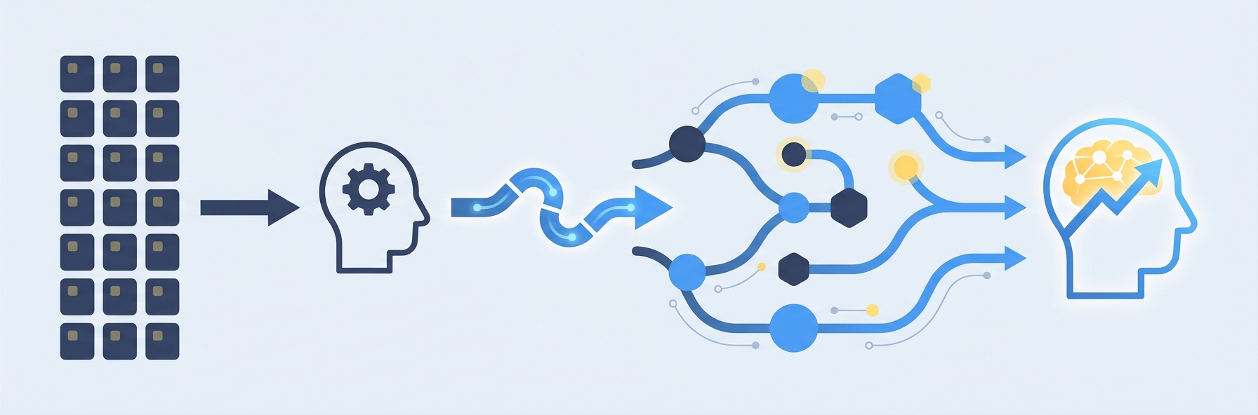 Illustration for section: The Evolution of Adaptive Testing