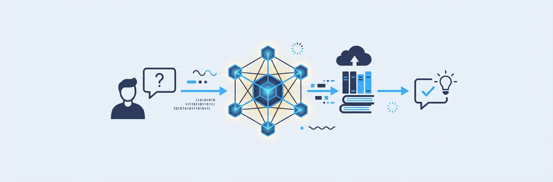 Illustration for section: How AI Education Chatbots Work
