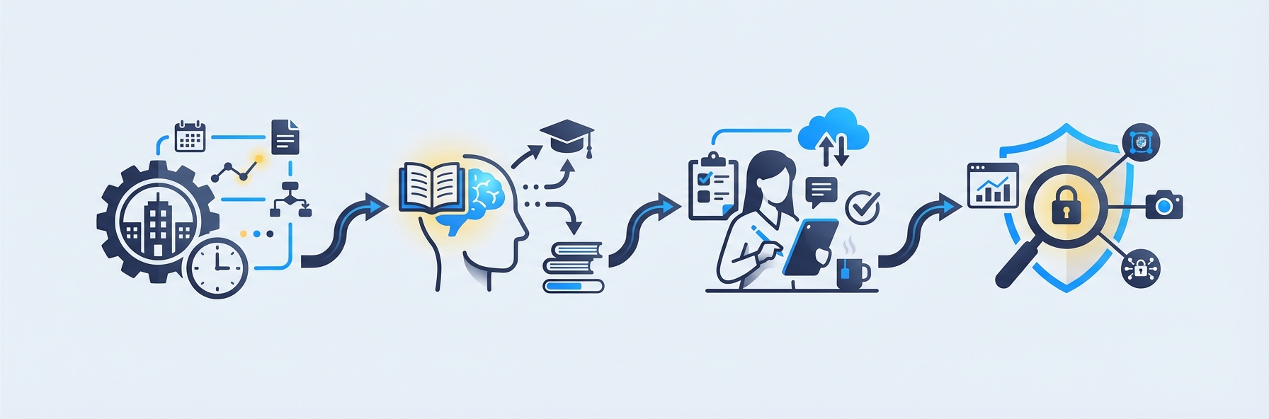 Illustration for section: Four Categories of School AI Software