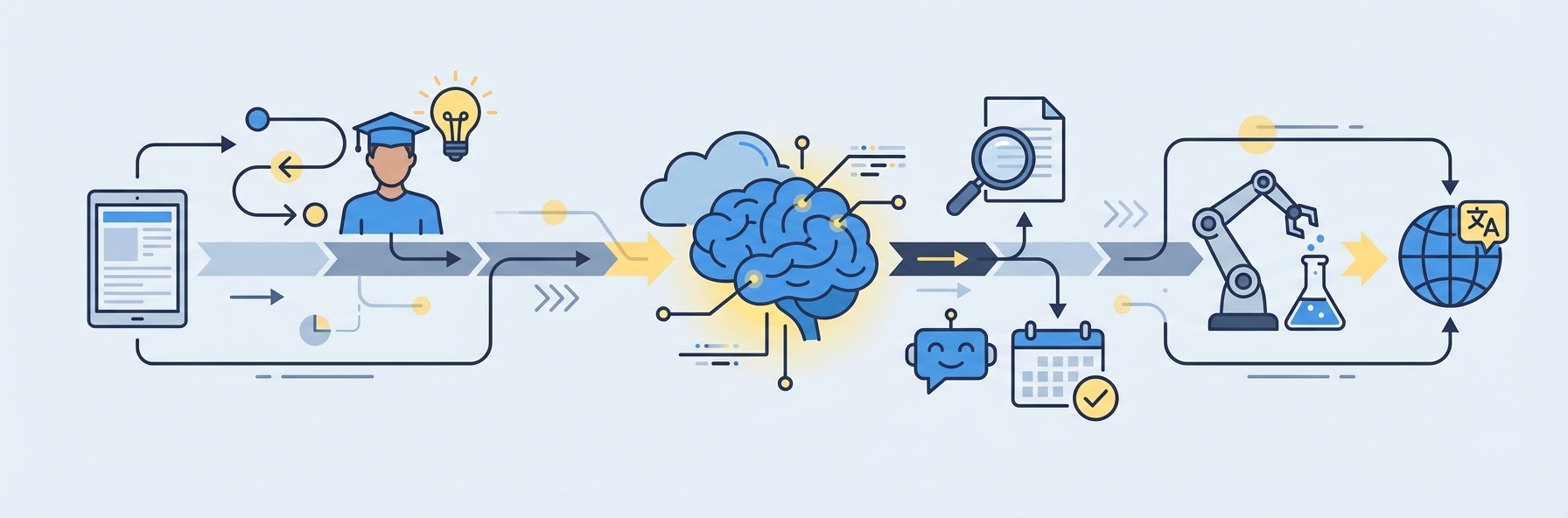 Illustration for section: Current Applications of AI in Education