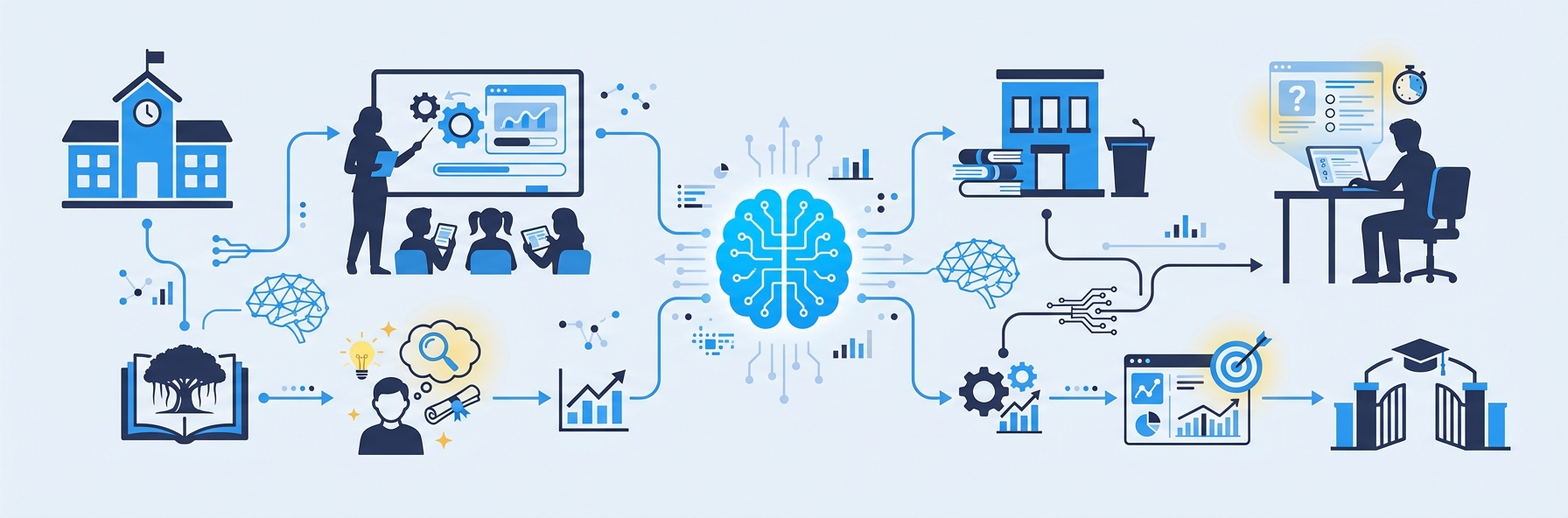 Illustration for section: AI Applications in Indian Education