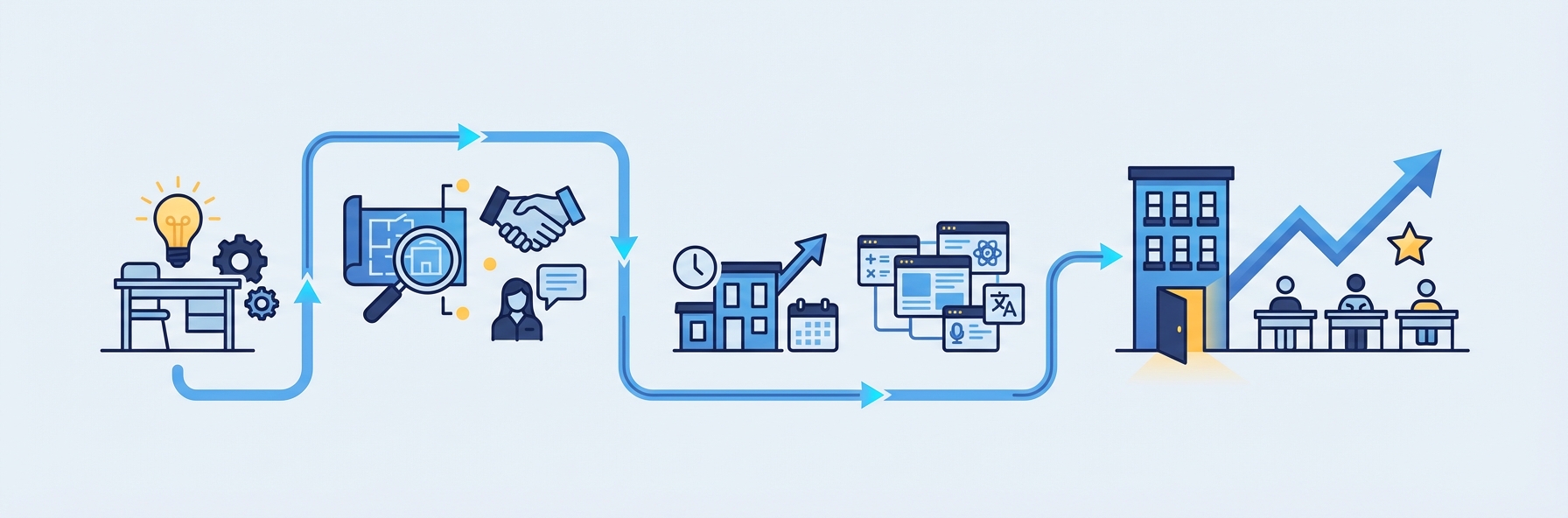 Illustration for section: Step-by-Step Guide to Starting a Tutoring Center