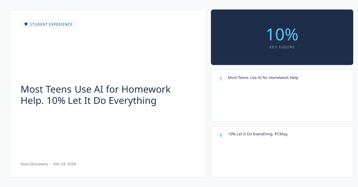 Most Teens Use AI for Homework Help. 10% Let It Do Everything